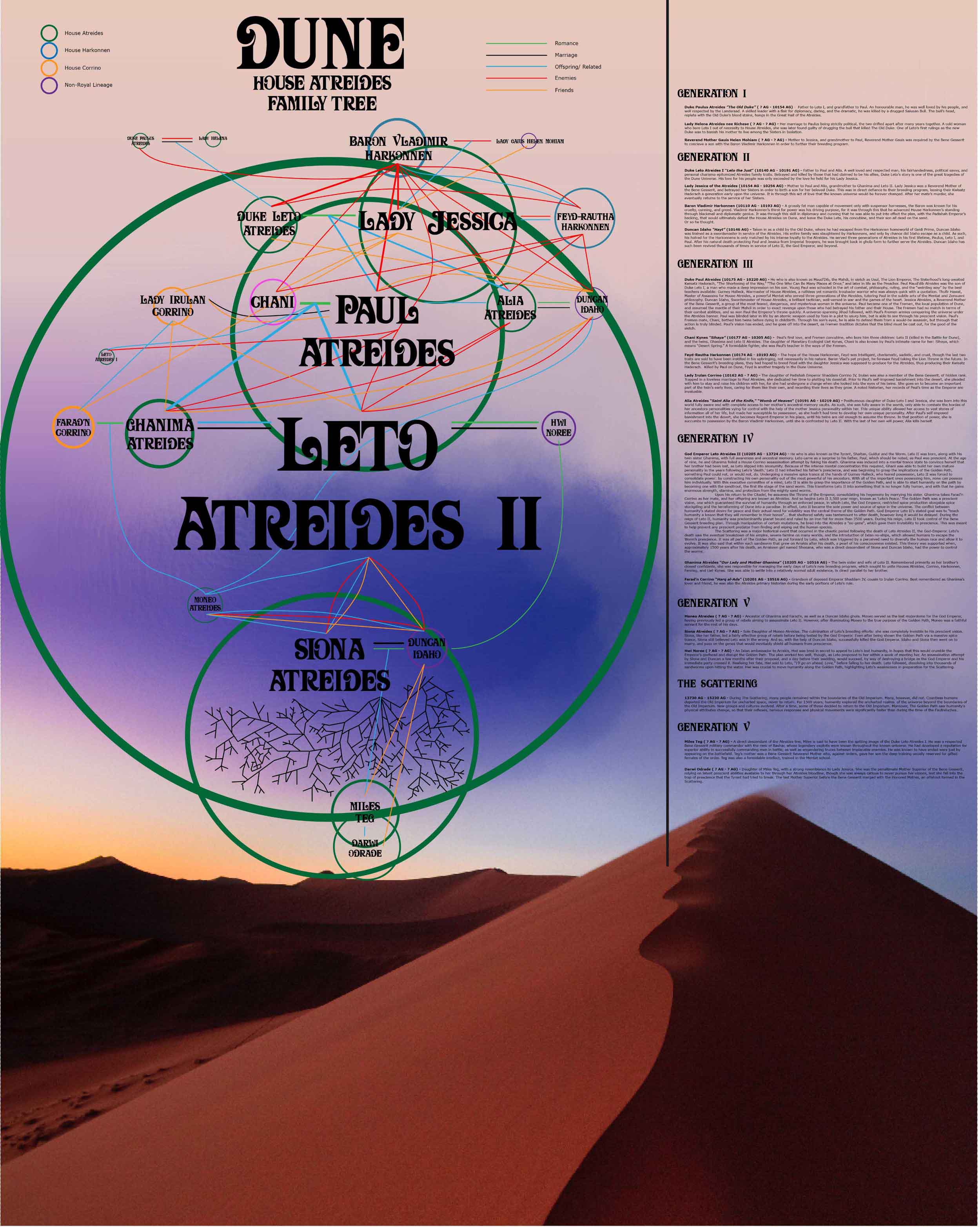 Atreides Family Tree